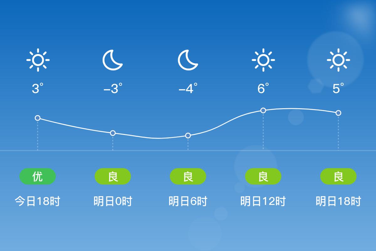 虎林半个月天气预报？虎林15天的天气预报？  第6张