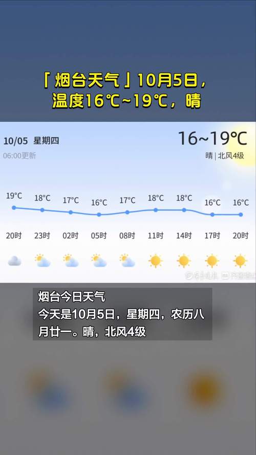 明天烟台的天气预报？明天烟台的天气预报有雨吗？  第1张