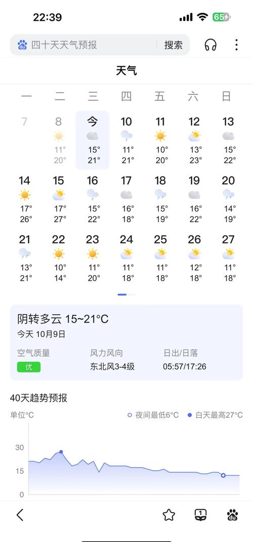 明天烟台的天气预报？明天烟台的天气预报有雨吗？  第3张