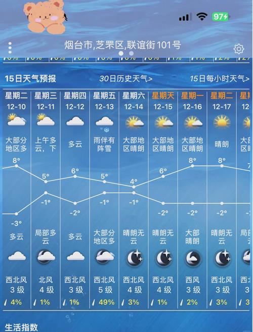明天烟台的天气预报？明天烟台的天气预报有雨吗？  第6张