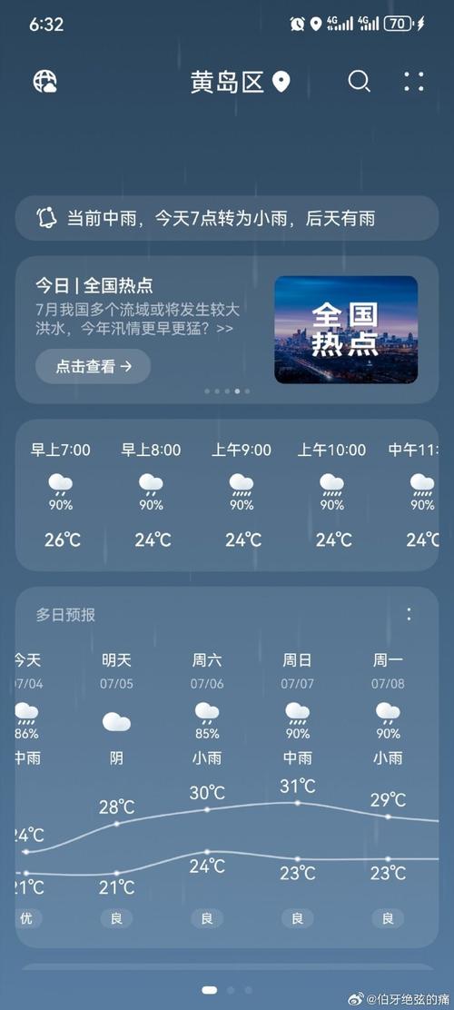 城阳天气预报22天，城阳天气实时预报？  第1张