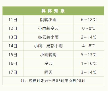 城阳天气预报22天，城阳天气实时预报？  第3张