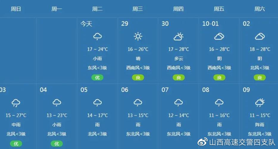 城阳天气预报22天，城阳天气实时预报？  第6张