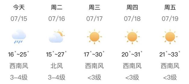 呼和浩特一周内天气，呼和浩特一周内天气情况  第1张