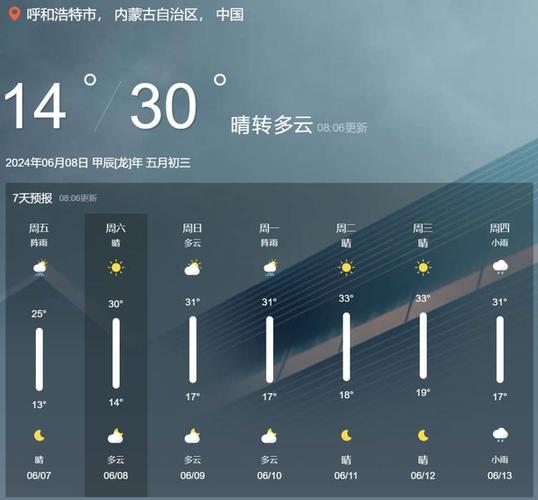 呼和浩特一周内天气，呼和浩特一周内天气情况  第2张