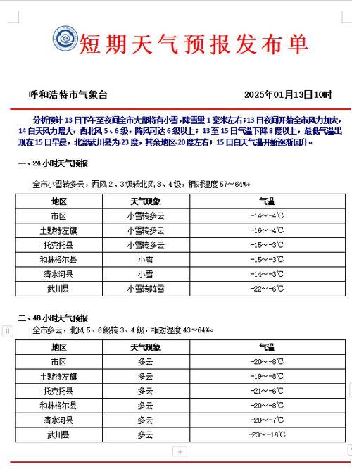 呼和浩特一周内天气，呼和浩特一周内天气情况  第3张
