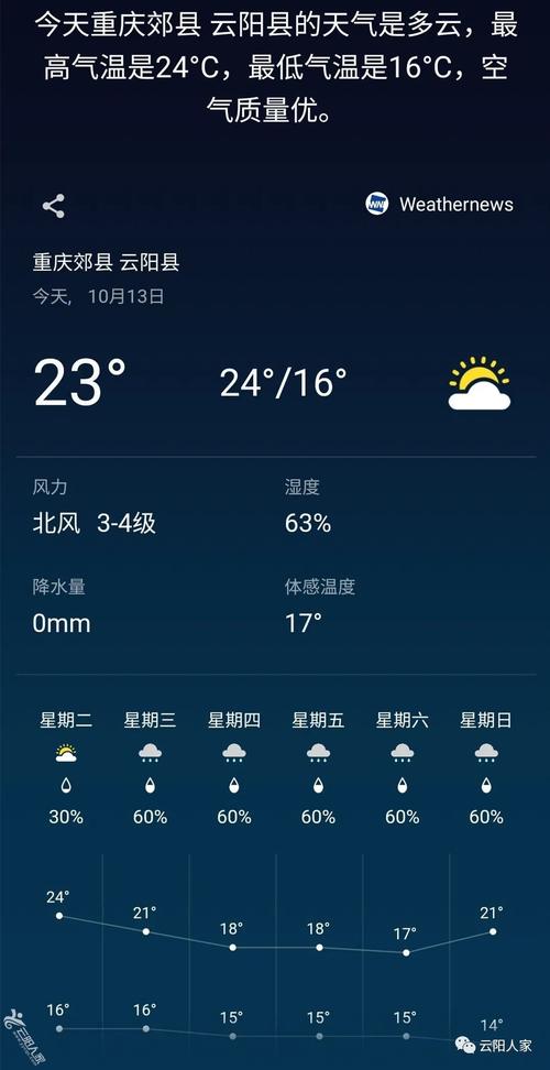 云阳60天天气预报，云阳60天天气预报最新？  第1张