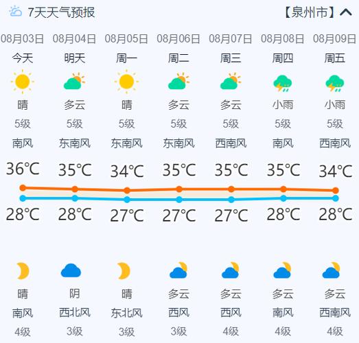 温州市天气预报7天，温州天气查询7天  第1张