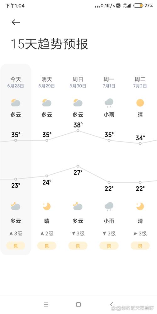 温州市天气预报7天，温州天气查询7天  第2张