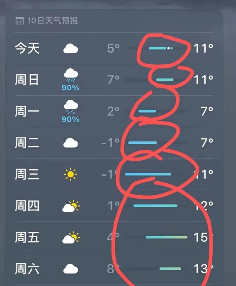 全国天气预报图高清，全国天气预报示意图？  第5张