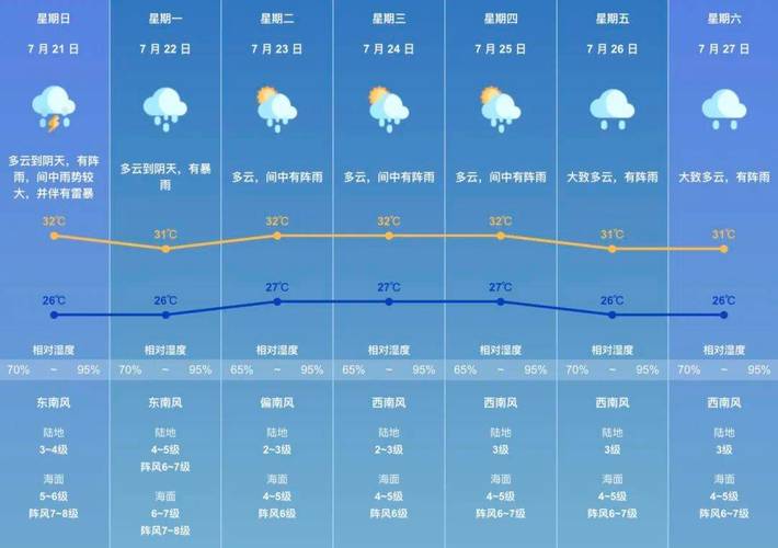 杭州萧山10月天气？杭州萧山10月天气温度？  第3张
