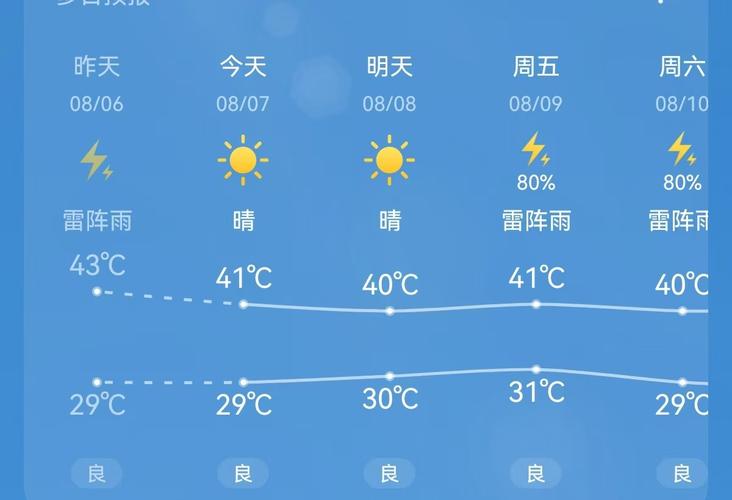 杭州萧山10月天气？杭州萧山10月天气温度？  第5张