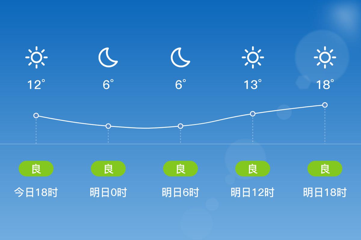 乐山的天气预报一周，天气预报乐山天气预报  第3张