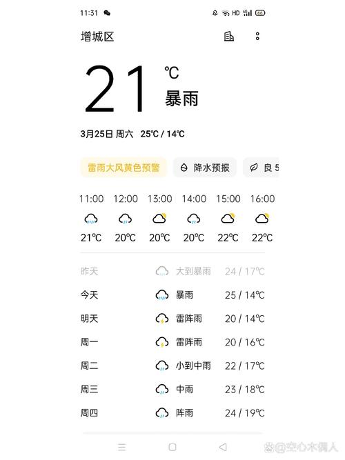 广州增城区天气怎样，广州增城的天气情况  第1张