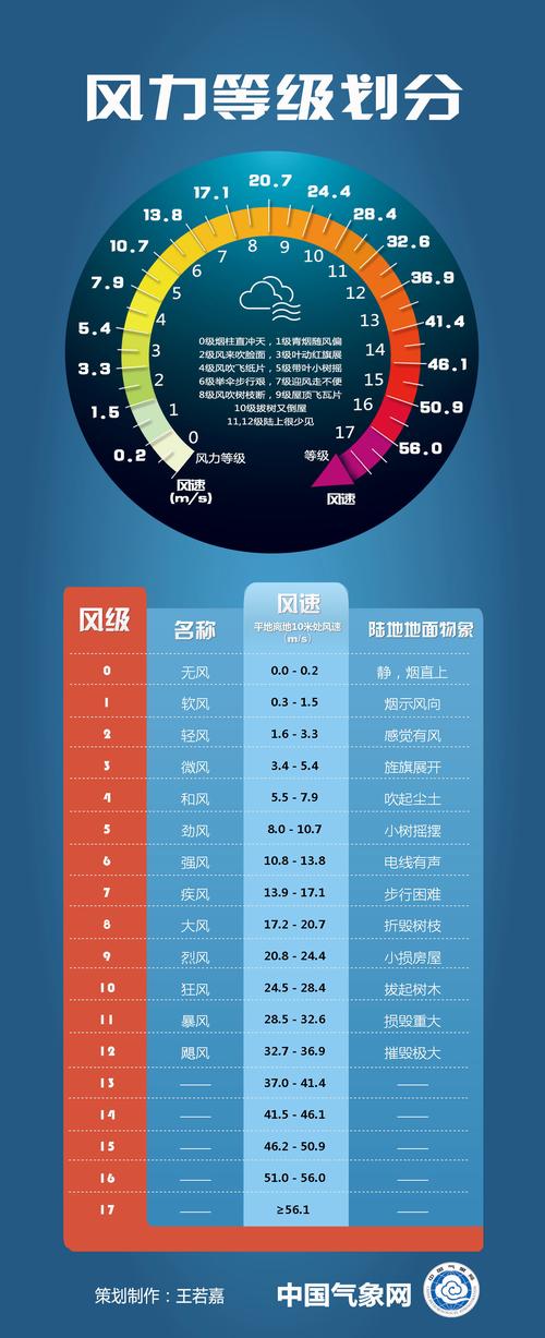 广州增城区天气怎样，广州增城的天气情况  第3张