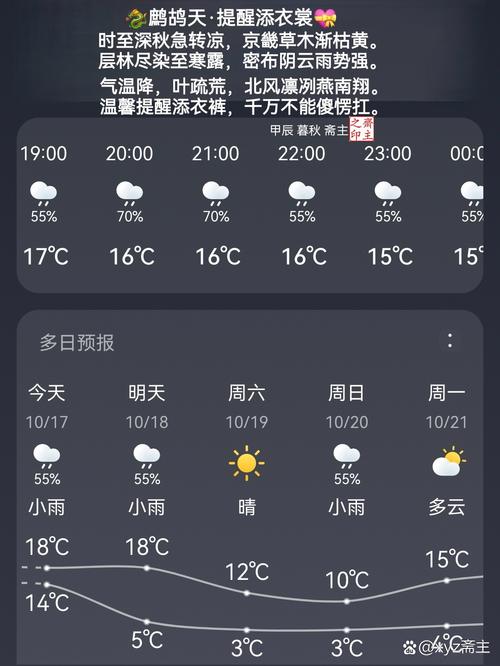 广州增城区天气怎样，广州增城的天气情况  第5张