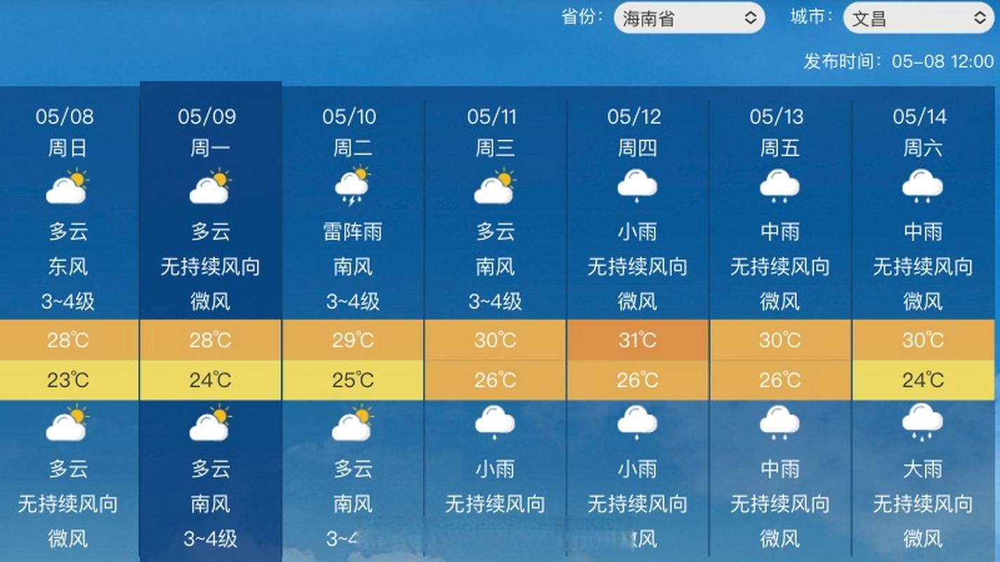 文昌天气40天预报，文昌天气40天预报查询  第4张