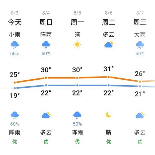 文昌天气40天预报，文昌天气40天预报查询  第6张