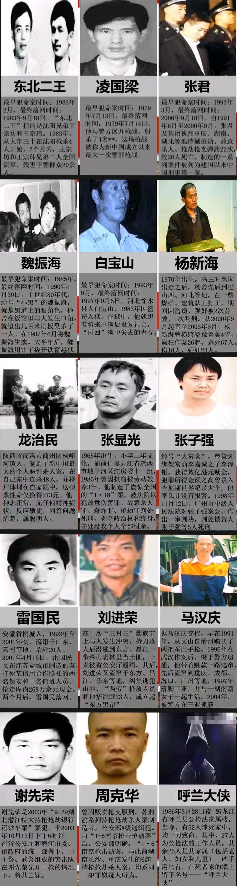 史上最凶残的四大悍匪，史上最凶残的四大悍匪排名  第3张