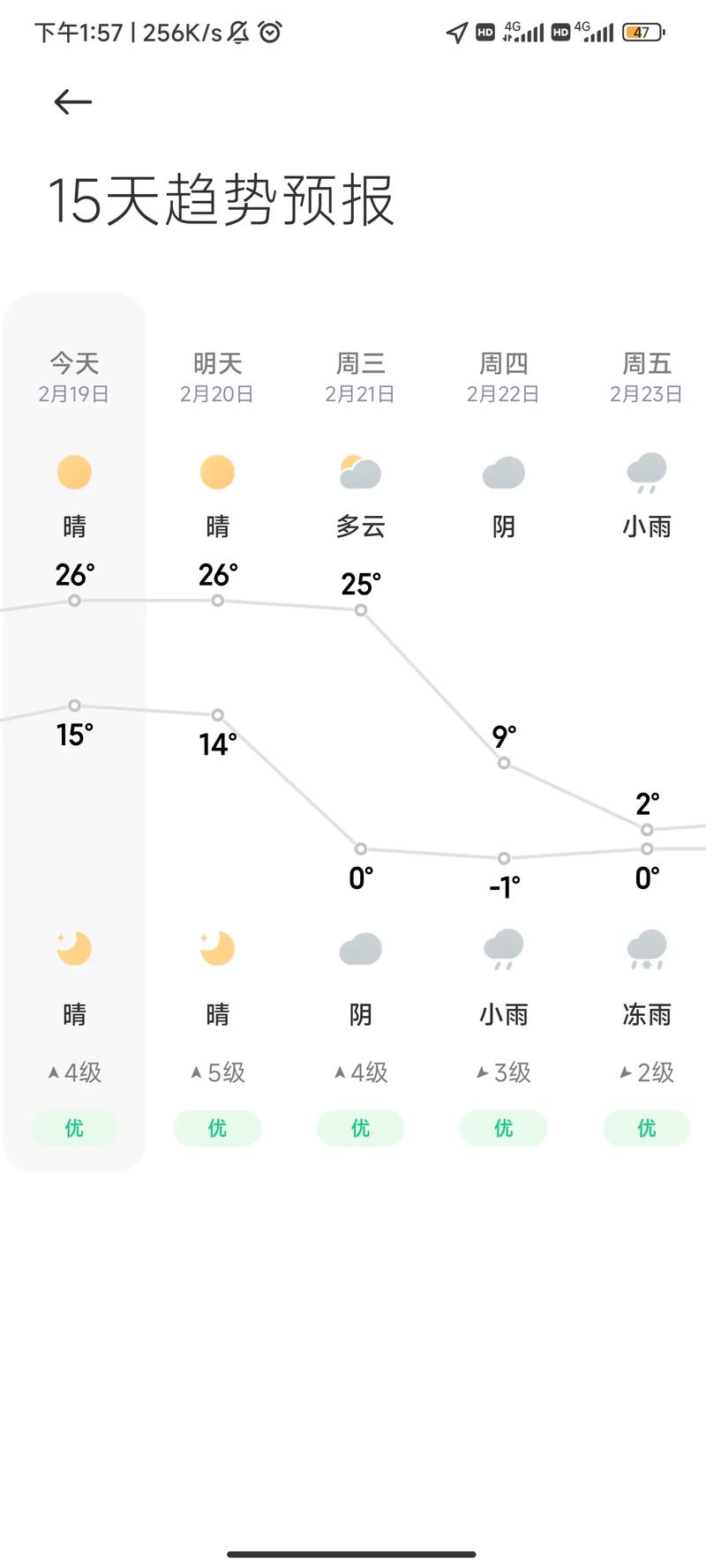 贵州龙里天气多少度，贵州龙里天气多少度啊？  第3张