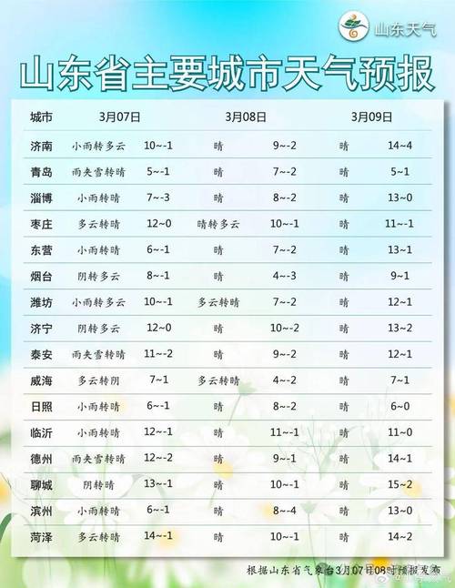 元旦天气预报15天，2022年元旦天气预报  第3张