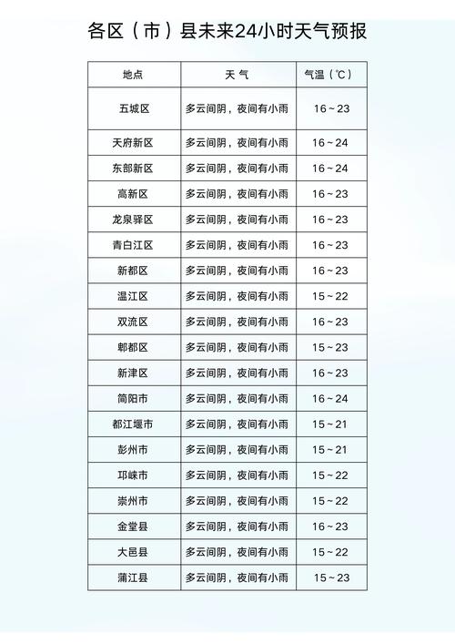 元旦天气预报15天，2022年元旦天气预报  第4张