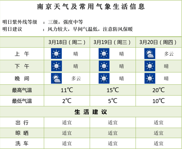 元旦天气预报15天，2022年元旦天气预报  第5张