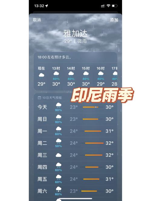 雅加达天气最新消息，雅加达天气预报15天查询？  第2张