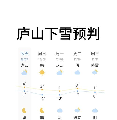 庐山天气40天天气，庐山天气30天查询？  第4张