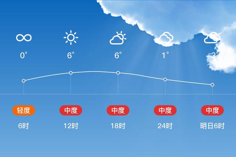 沂水天气预报天查询，沂水天气预报7天查？  第4张