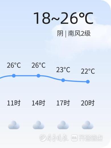 聊城天气预报20天，聊城天气预报一周7天  第4张