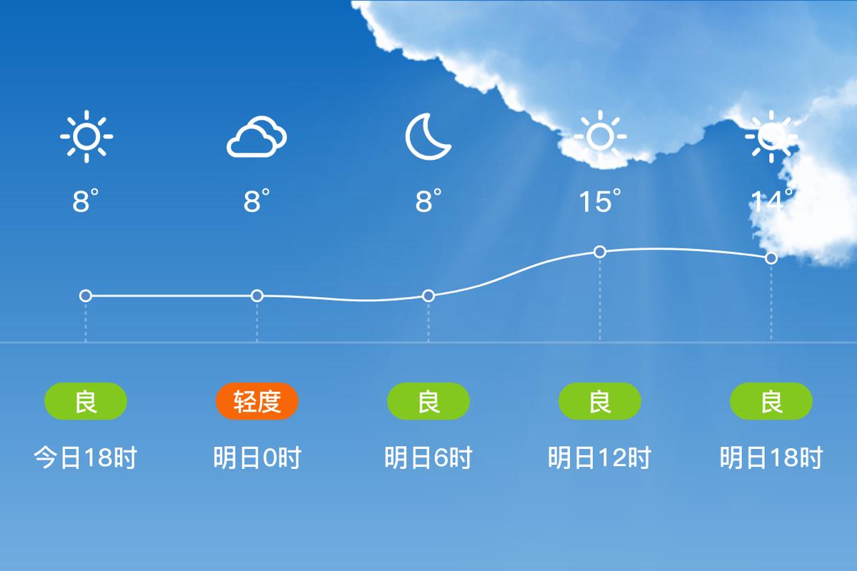 雅安明天的天气预报，雅安明天的天气预报是多少度  第2张