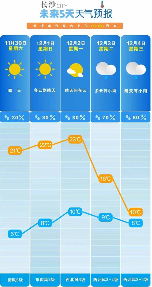 雅安明天的天气预报，雅安明天的天气预报是多少度  第4张