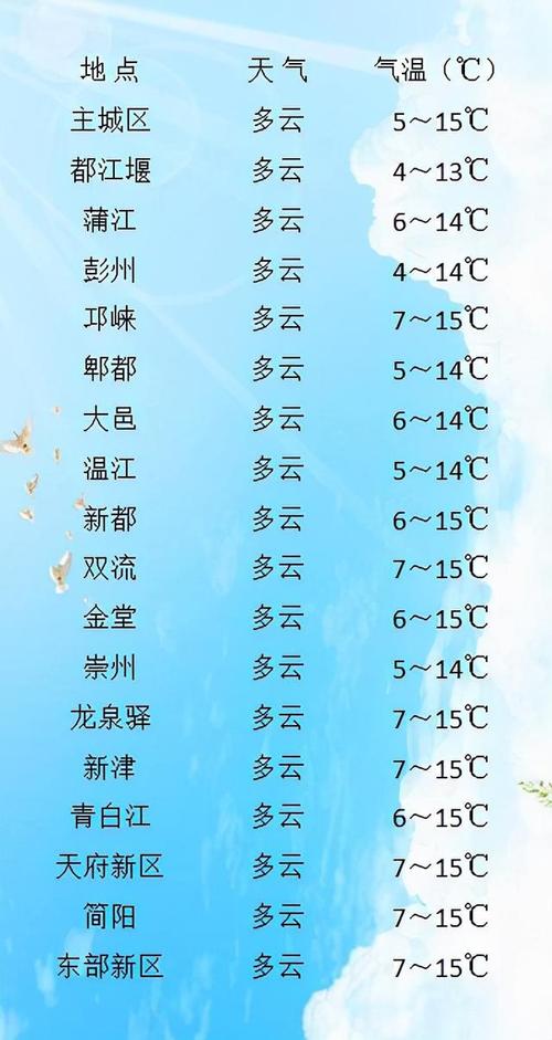 雅安明天的天气预报，雅安明天的天气预报是多少度  第3张