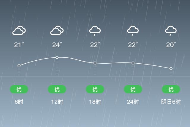 宁德明天的天气情况？明天宁德的天气预报？  第1张