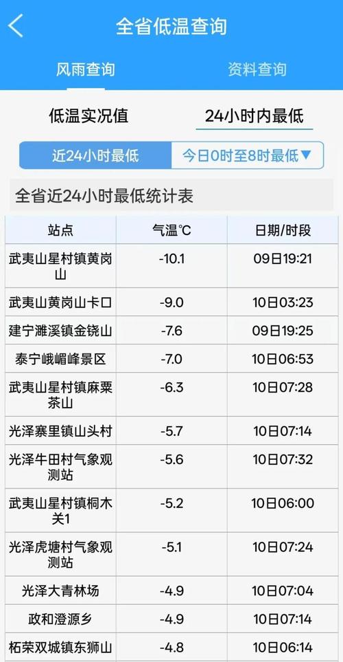 宁德明天的天气情况？明天宁德的天气预报？  第4张