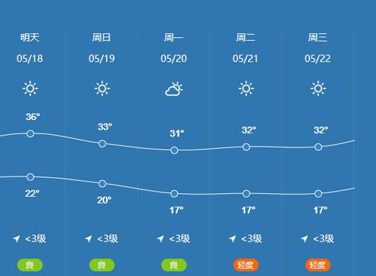 枣庄未来15天天气，未来三天枣庄天气  第5张