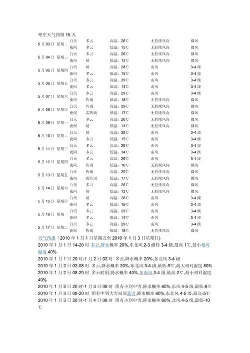 枣庄未来15天天气，未来三天枣庄天气  第4张