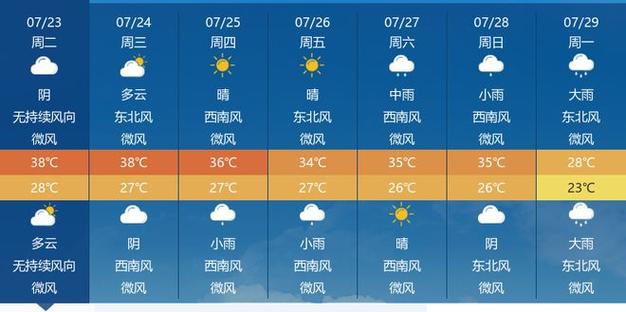 孝感市明天天气预报，孝感市明天天气预报24小时  第5张