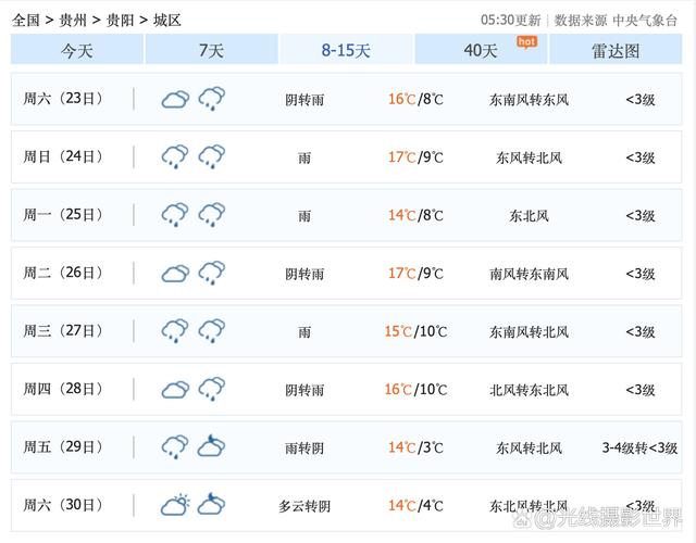 贵阳近两天天气状况，贵阳最近两天的天气怎么样？  第4张