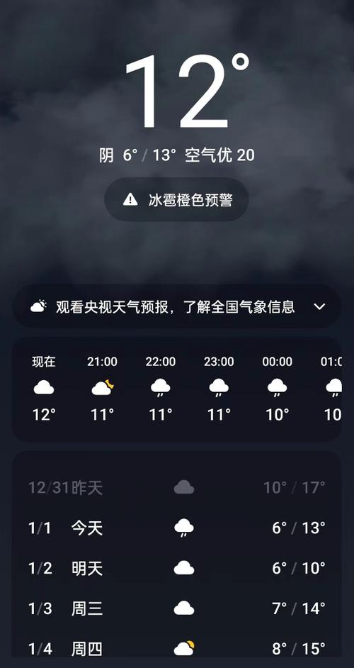 贵阳近两天天气状况，贵阳最近两天的天气怎么样？  第5张