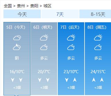 贵阳近两天天气状况，贵阳最近两天的天气怎么样？  第6张