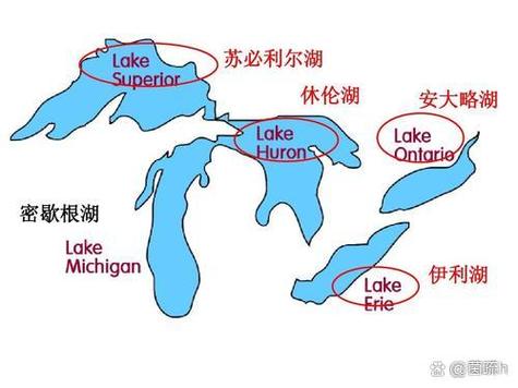 北美五大湖，北美五大湖分别是什么？  第2张