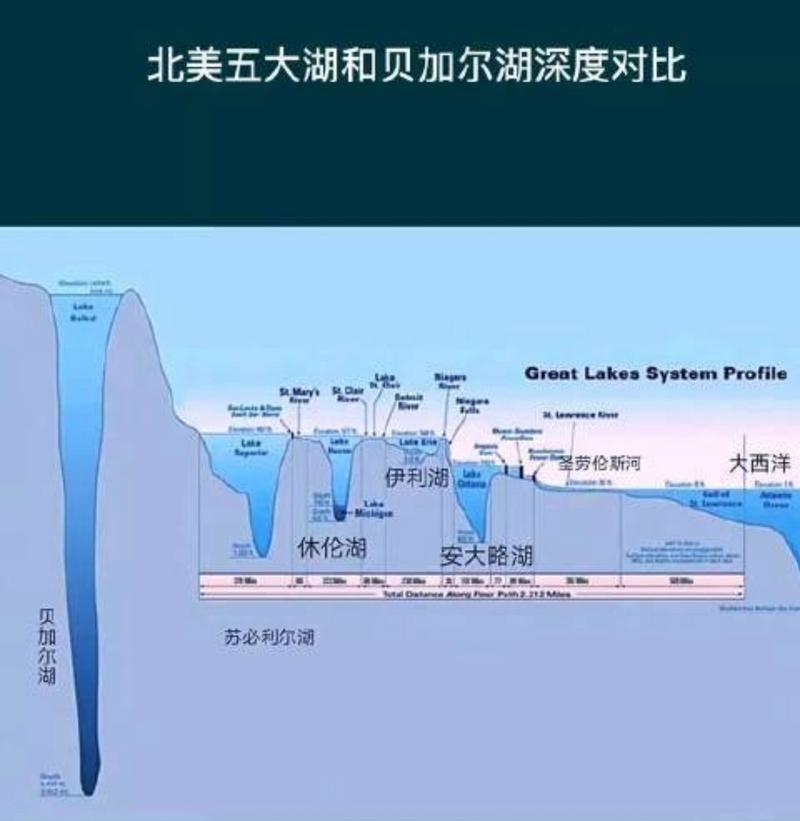 北美五大湖，北美五大湖分别是什么？  第4张