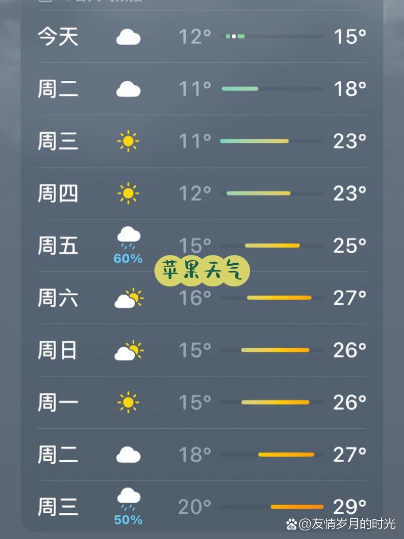 修水天气预报天气网？修水天气一周天气预报？  第3张