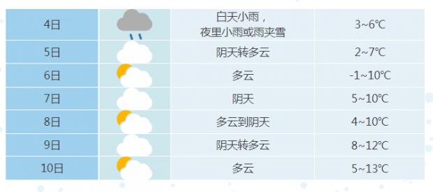 合肥天气30天预防？合肥天气30天预防病毒？  第4张