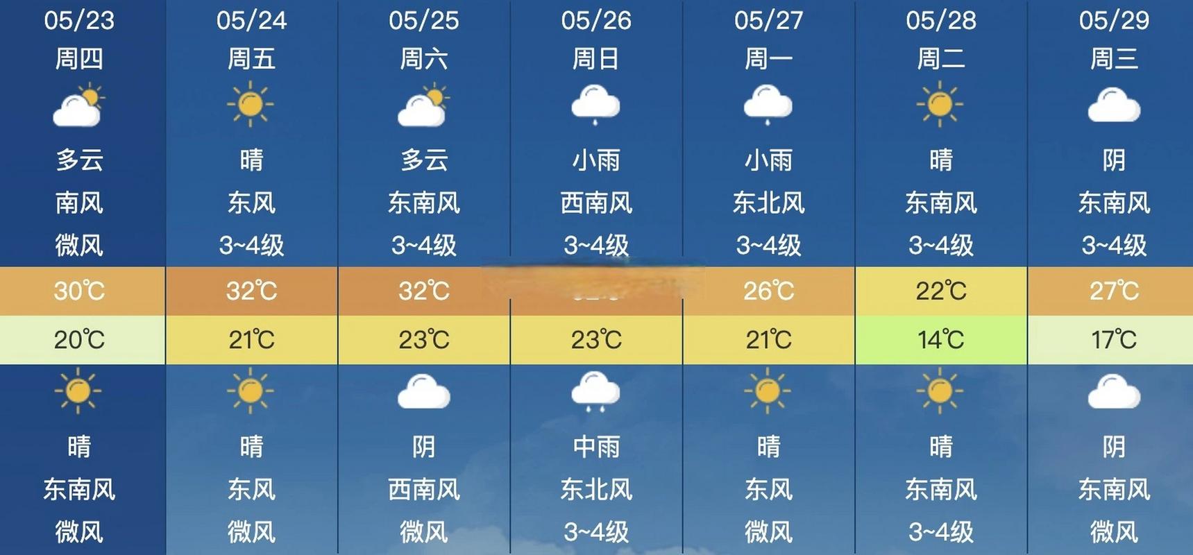 合肥天气30天预防？合肥天气30天预防病毒？  第5张