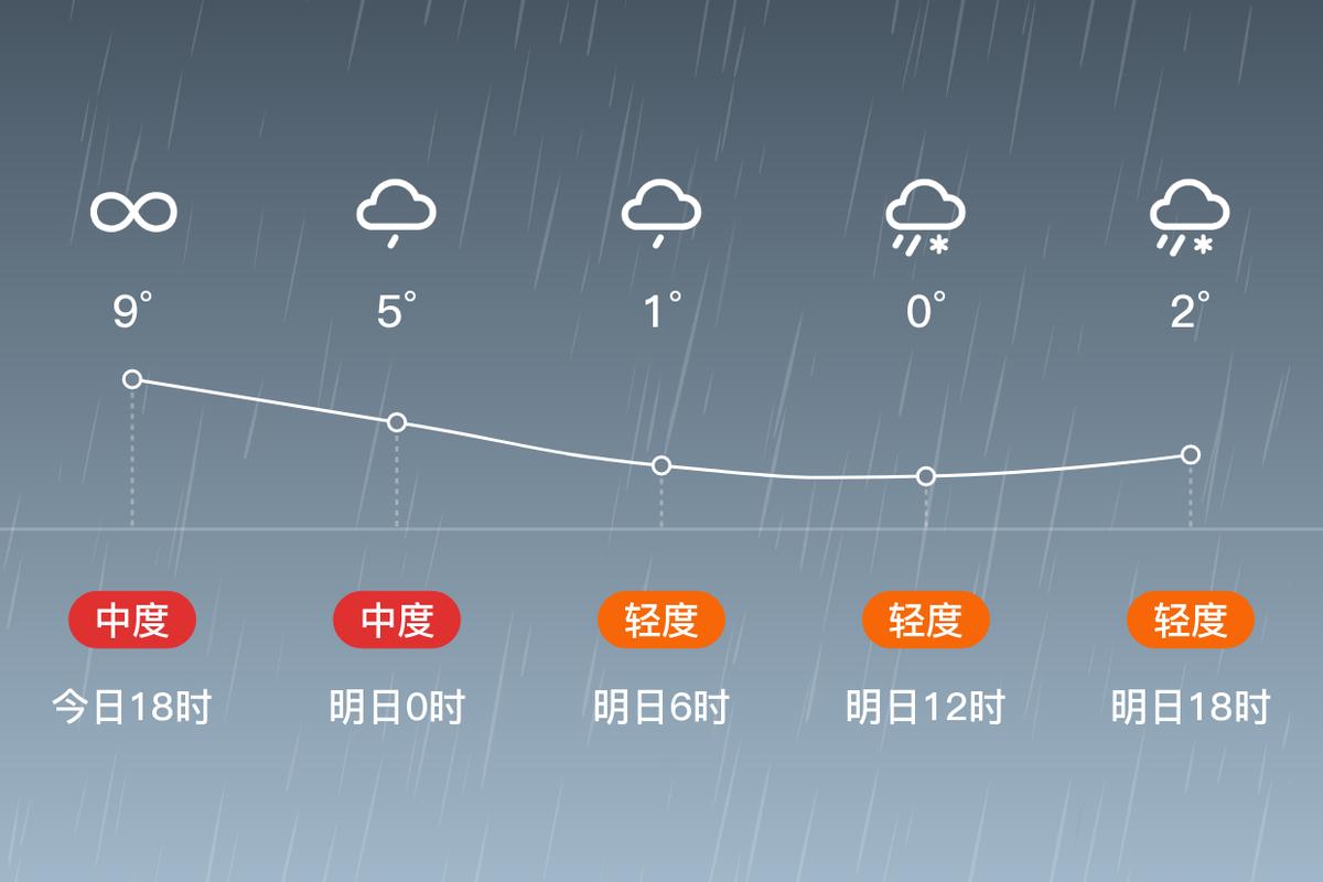 谷城县近半个月天气？谷城县近半个月天气预报？  第6张