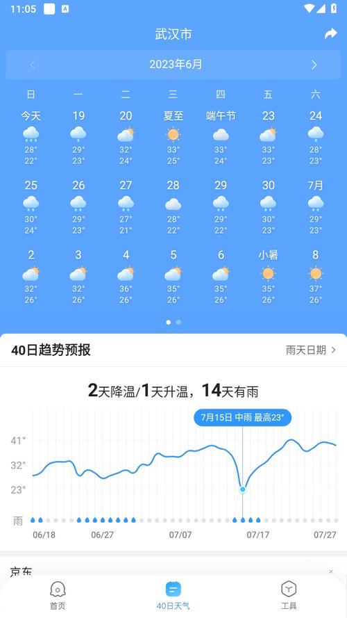 周口天气30天预报？周口市天气30天？  第2张