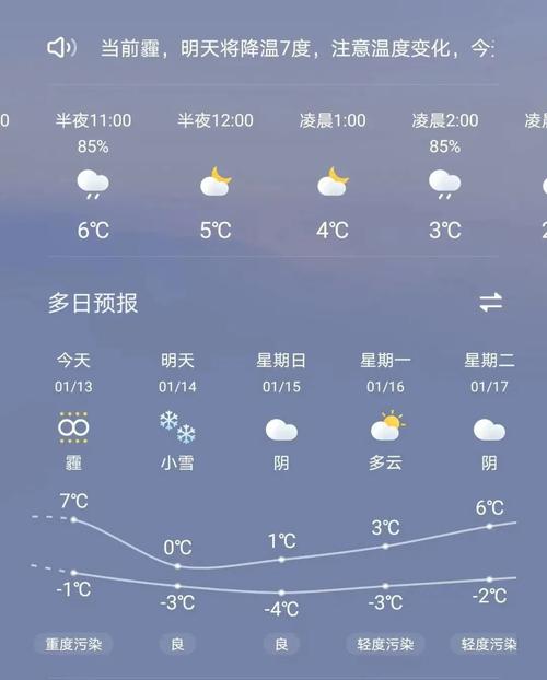 周口天气30天预报？周口市天气30天？  第3张